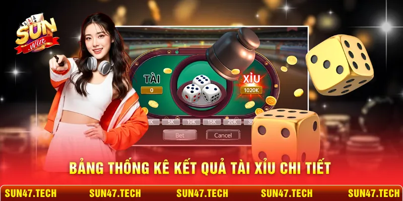 Bảng thống kê kết quả tài xỉu chi tiết